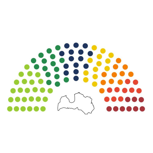 Ar krāsainiem punktiem attēlots deputātu izvietojums iedomātā parlamenta zālē. Zem tā Latvijas kontūra.